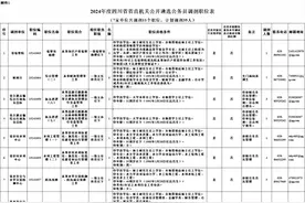 注意！今年四川省直机关公开遴选和公开选调公务员职位调剂工作已启动图片