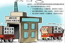 2025年建筑垃圾资源化利用项目可争取的政策性资金及申报要点图片