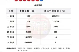 广州5亿大奖中奖者已兑奖，纳税超亿元图片