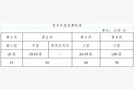 新开黄河大桥车辆通行费收费标准！图片