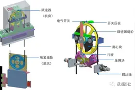 电梯结构与基础知识图片