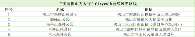 8·15全国生态日！美丽佛山万人行，生态成果齐见证