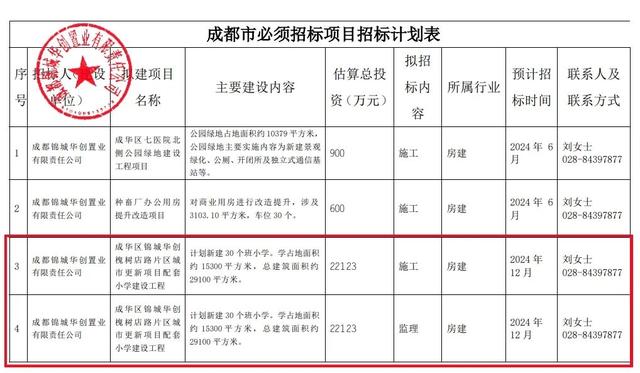 城市更新重点片区，成都中环这些地方即将大翻身！