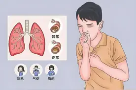 支气管哮喘：了解这个“会呼吸的痛”图片
