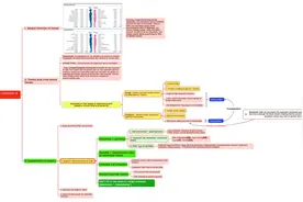 有图有方法！一键查收厦大学霸秘笈！图片