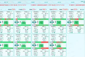 一秒采集4万条数据，卷烟厂是如何实现实时决策的？图片