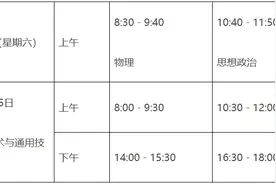 事关毕业证！江西高中学考9月12日起报名图片