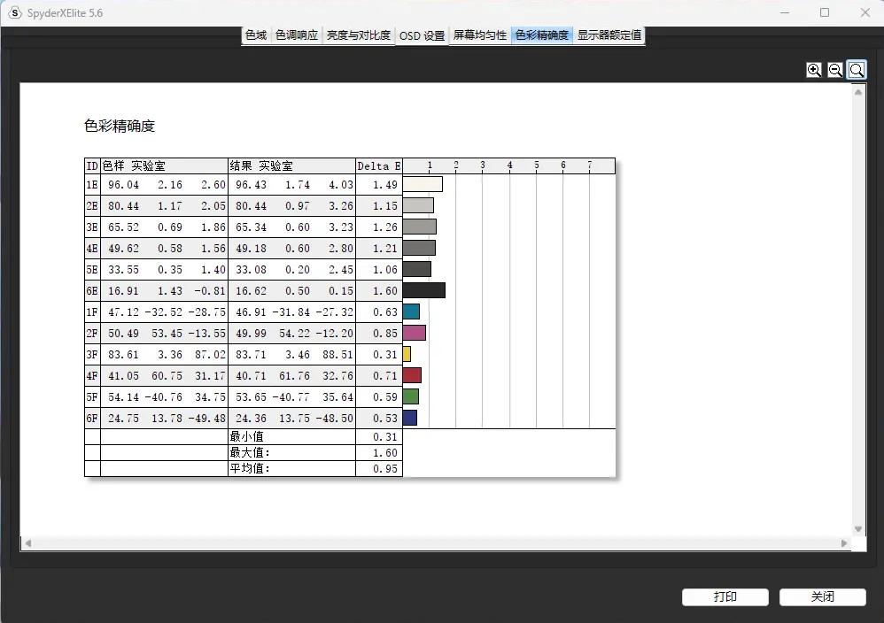 百元档电竞显示器真卷王?科睿X7Pro实测:2K 275Hz 高分高刷仅829元