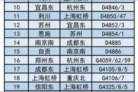 多地“高铁晚点”！铁路部门发布最新停运消息图片