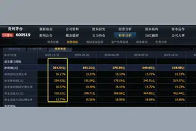 11个白酒股集体暴雷，7个收入暴降，5个直接亏损，有三个结论图片