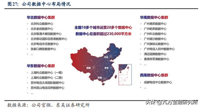 【脱水研报】公司在数据中心液冷和UPS备用电源市场占有率第一