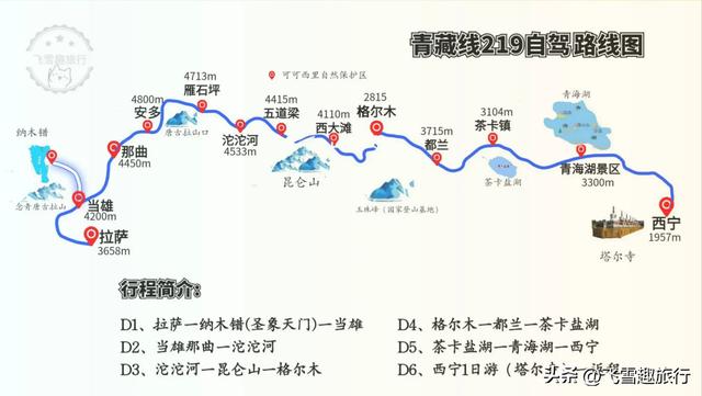 想去西藏？先别冲动，看完我去三次整理的这篇攻略再出发。