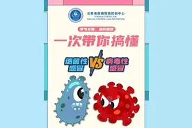 流黄鼻涕是细菌性感冒，清鼻涕是病毒性感冒？一图教你分辨图片