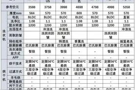 海尔洗烘套装哪个系列最好？海尔洗烘套装怎么选？图片