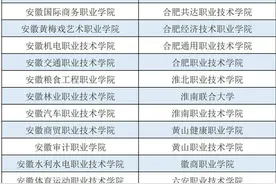 安徽发布公告：递补录取确认开始！图片