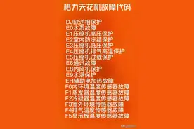 整理的各种品牌空调的故障代码高清图解！生活必备！建议收藏备用图片