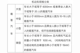 沈阳应急广播986&辽宁高速，路况直播进行中图片