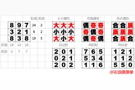 【3D】第2025149期分析推荐(图表版)图片