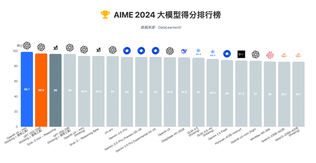 把上万个AI丢在一个小镇里打工，会发生什么?