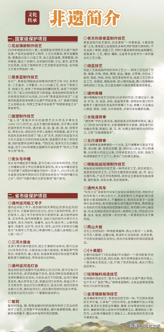 想玩儿看这里！通州北三县文旅地图来啦！