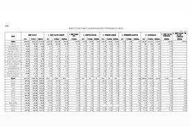 长春市财政局最新通知！事关义务教育补助图片