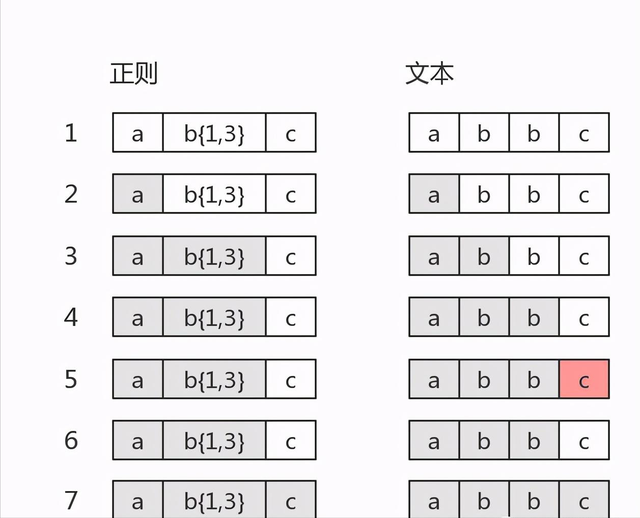 95% 的算法都是基于这 6 种算法思想