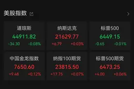 美股三大指数收平，中国资产跑赢大盘，影视股走强！图片