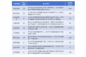 京津公布2024年首批向民间资本推介项目，总投资过万亿图片