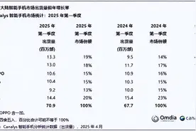 国产机担心的事果然来了：iPhone16 Pro降价2000，国补后5499元图片