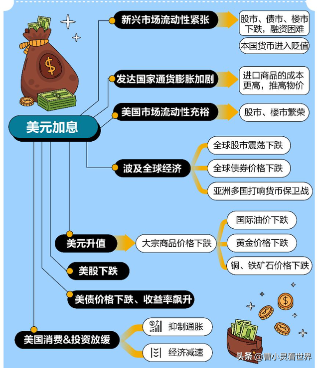 特朗普要求降息意味什么