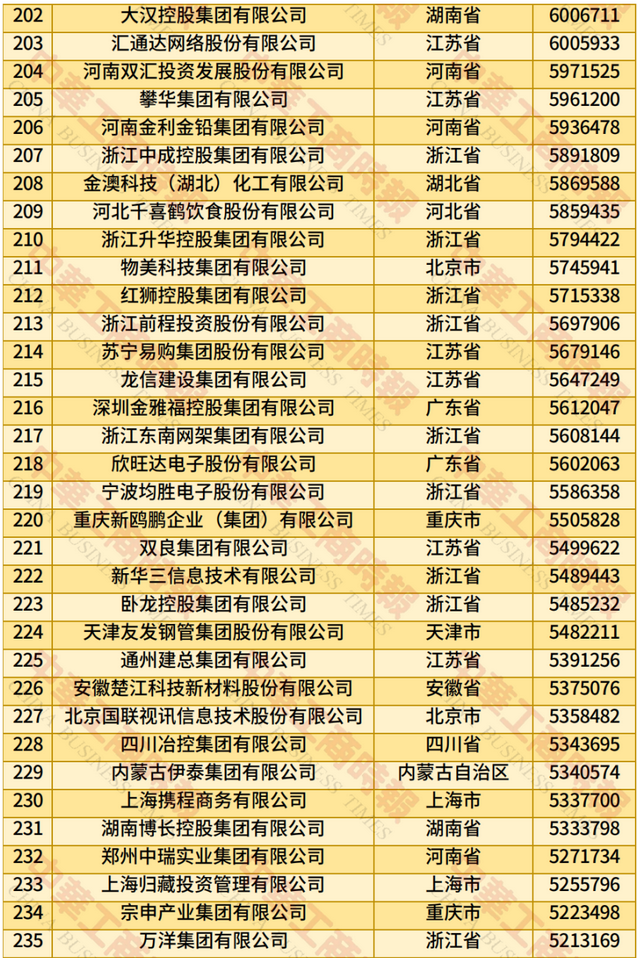 2025中国民营企业500强发布：京东、阿里、恒力集团位居前三（附全名单）