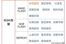 A股：国产算力+半导体芯片+固态电池+跨境支付，核心概念股梳理图片
