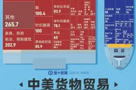 关税反制，关注几个方向！图片