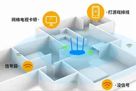 2023年Mesh路由组网推荐丨超高性价比Mesh路由器选购推荐图片