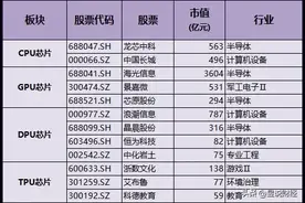 AI算力龙头：AI芯片+存储芯片+铜缆高速连接+数据中心+交换机图片