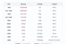 李鑫大乐透第126期：后区精选两码02+06，本期单挑5+2追加图片