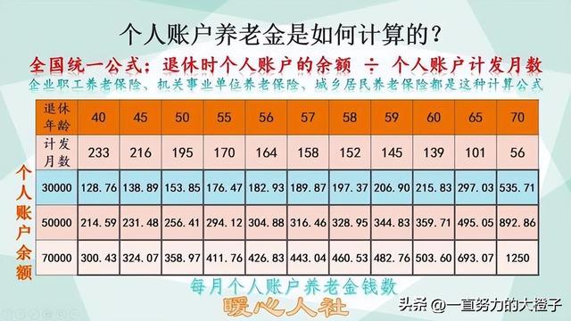 说了你们又不信！企退领导人员的退休金真实情况就是如此！
