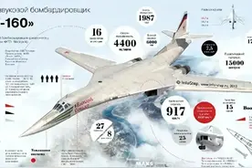 NK-32：动力沙皇、最强航发、至今无敌的前苏联顶尖航空发动机图片