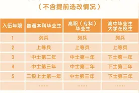 参军吧！当兵越来越有发展前景！图片