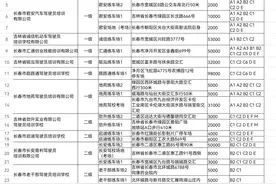 长春市交通运输部门公布全市驾校备案情况图片
