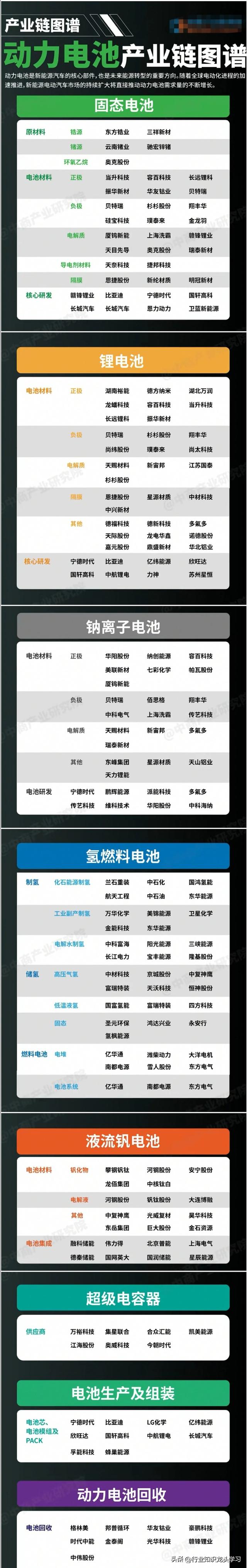 值得珍藏：半导体龙头+机器人+排名世界第一+稀土+煤炭+磷化工等