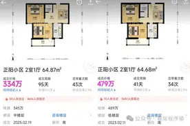 丰台北大地老破小2居动辄降幅30%，下降145万图片