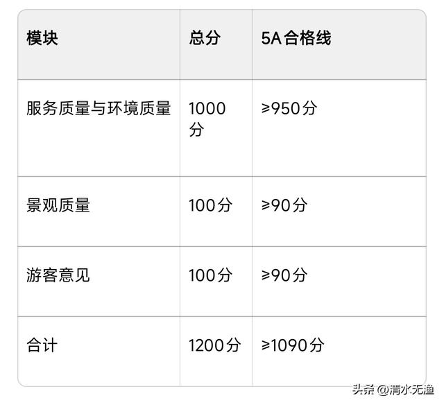 国内到底有多少“德不配位”的5A景区？