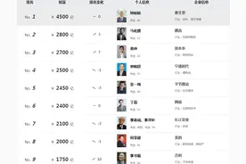 4500亿，第三次登顶中国首富，取之不尽的财富密码图片