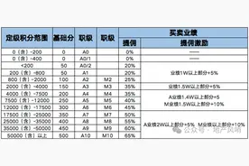 链家上海公司，大幅度调整员工薪酬图片
