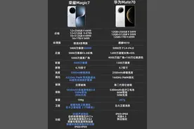 华为Mate70对决荣耀Magic7：这3类人买错后悔半年！图片