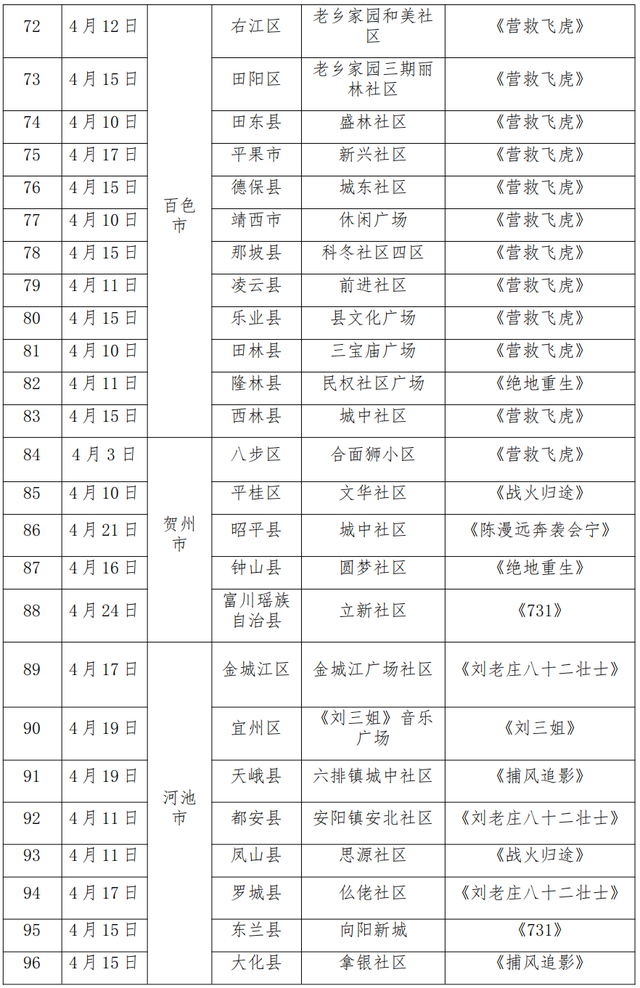 2026广西“三月三”观影惠民活动即将启幕！百万补贴+百场展映+集章打卡，邀您共享光影盛宴！