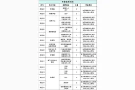 武大等单位正在招人图片