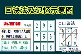 【459】九宫格之基本求解法口诀法的填数要领及练习(应邀再分享)图片