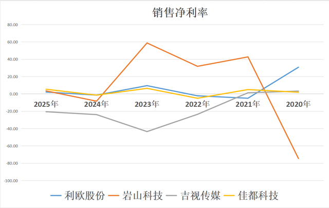 AI智能体：利欧股份、岩山科技、吉视传媒、佳都科技，谁是老大